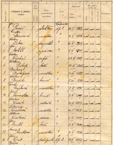 Seznam obyvatel velkostatku . p. 1 k 26. 3. 1932