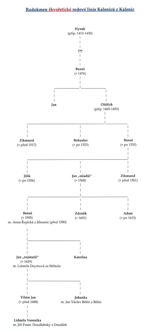 Rodokmen kvoetick vtve Kalenic z Kalenic