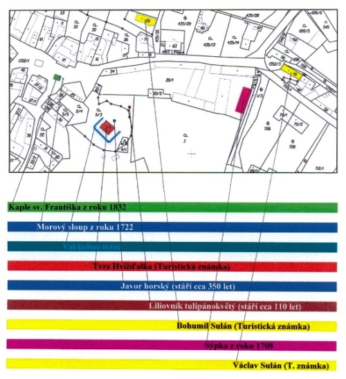 Katastrln pln